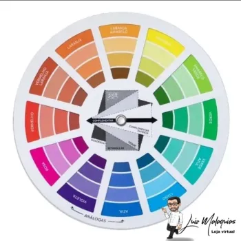 Círculo Cromático para Combinações de Cores 