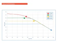 bomba pressurizadora Jet Comfort Inverter 40 monofásico 220v- DANCOR - Foto 4