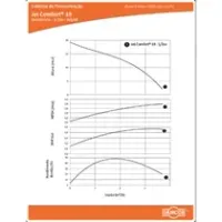 Pressurizador Marca Dancor Jet Comfort Inverter 19 1/2CV Monofásico 110V - Foto 3