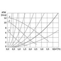 Pressurizador Marca Dancor Jet Comfort 12 245W Monofásico 220V - Foto 3