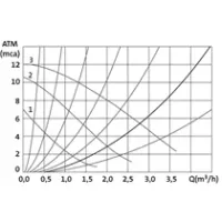 Pressurizador Marca Dancor Jet Comfort 12,0 Bronze 245W Monofásico 220V - Foto 3