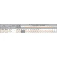 Pressurizador Marca Dancor Jet Comfort 15 3/4 Monofásico 220V - Foto 2