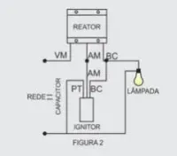 REATOR VAPOR SODIO 125W - Foto 5
