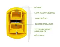 Caixa Separadora De Água E Óleo 1500 Litros/hora - Amarela - Foto 3