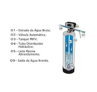 Filtro Abrandador para Água Dura Com Retrolavagem Automática 1m³/h - Foto 2
