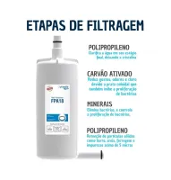 Refil FPA18 Compatível Com Purificadores Lorenzetti Gioviale - Foto 4