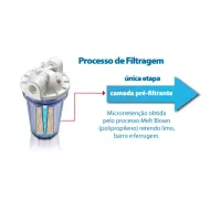 Filtro De Água 7