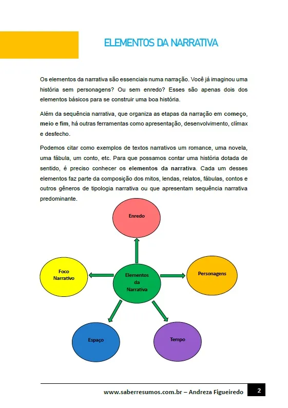 www.saberresumos.com.br - 224 - Português - Produção Textual ...