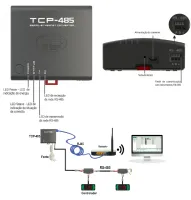 Conversor Serial/Ethernet Full Gauge TCP-485  - Foto 6