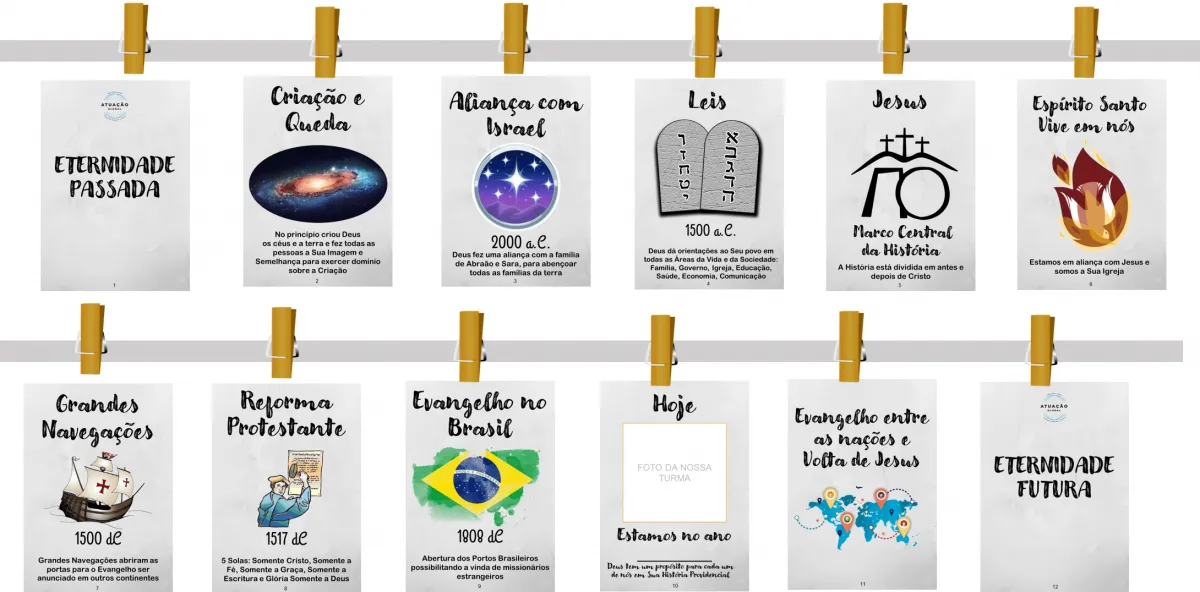 A4 Linha do tempo - Nível 4  - Arquivo Digital