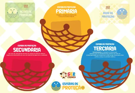 Jogo Esferas de Proteção Imagem