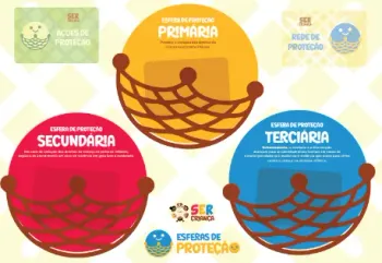 Jogo Esferas de Proteção