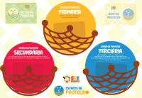 Jogo Esferas de Proteção