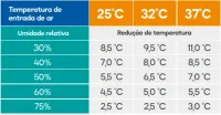 EVAPORATIVO portátil E100 - Mecânico (220 volts)  - Foto 7