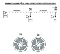 Fita led Sequencial 24V 10m 10w/m 120led /m  - Foto 2