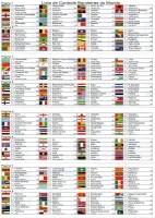 Etiquetas Adesivas das Bandeiras de 230 Países - Para colar no Coin Holder - Foto 5