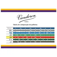 PALHETA SAX SOPRANO VANDOREN JAVA GREEN - Foto 3