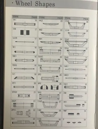 REBOLOS  FORMATOS ouTIPOS Imagem