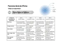 Bloco Nível 4 - Áreas de Influência - Alunos de 15 a 18 anos  - Foto 2