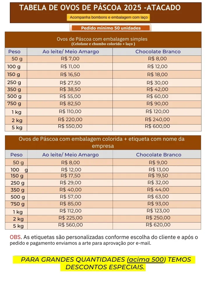 Tabela de Preços Ovos de Páscoa 2026