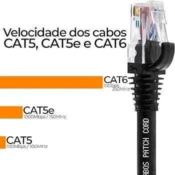 Cabo de rede categoria 6 (cat6)