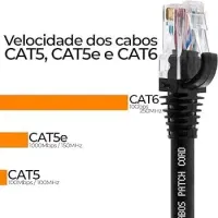 Cabo de rede categoria 6 (cat6)