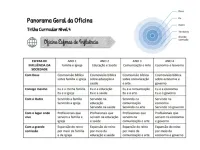 120 Planos de Aula para Ensino Bíblico e Oficinas Temáticas - 15 a 18 anos - Foto 8