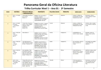 Oficina de Literatura - 3 a 6 anos  - Foto 2