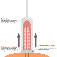 BOMBA PENIANA MANUAL COM PÊRA - Foto 2