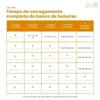 Bateria Solar de Lítio 100Ah 4,8kWh 48V Unipower – UPLFP48 - Foto 4
