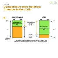 Bateria Solar de Lítio 100Ah 4,8kWh 48V Unipower – UPLFP48 - Foto 5